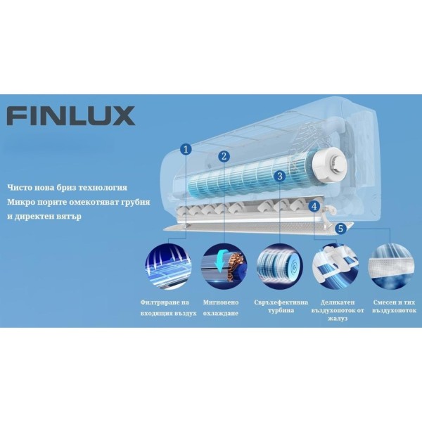 Инверторен климатик Finlux 24MAG87REX